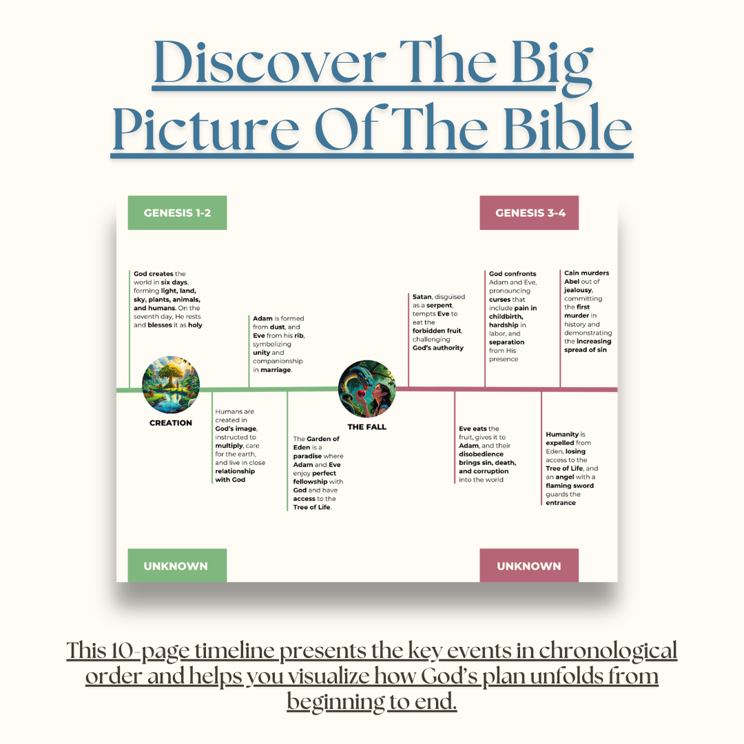 Complete Bible Timeline PDF