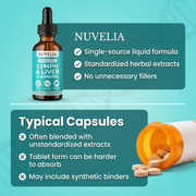 Liposomal Lymph & Liver Cleansing Drops